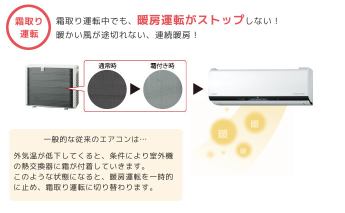 北海道札幌の寒い冬もあったか。寒冷地用暖房エアコンは霜取り運転中も暖房運転がストップしないから連続暖房でずっと暖かい。