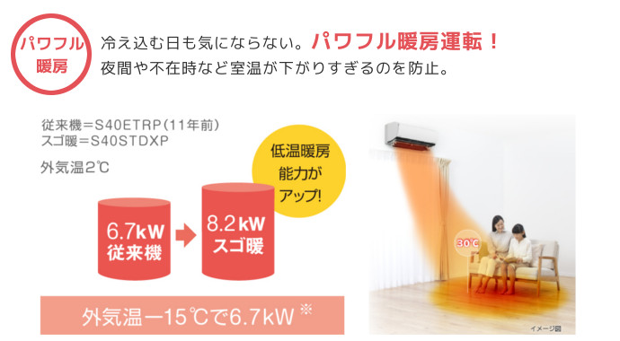 北海道札幌の冷え込む日も室温が下がりすぎるのを防止。寒冷地用暖房エアコンはお部屋ずっとあったか。