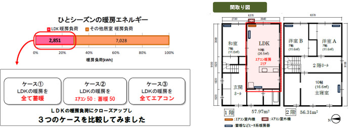 北海道札幌の寒い冬も寒冷地暖房エアコン設置でこんなにお得!暖房エアコン料金比較。