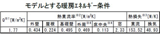 北海道札幌の寒い冬も寒冷地暖房エアコン設置でこんなにお得!暖房エアコン料金比較。