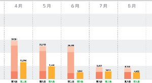 エコキュート、暖房エアコンの料金比較