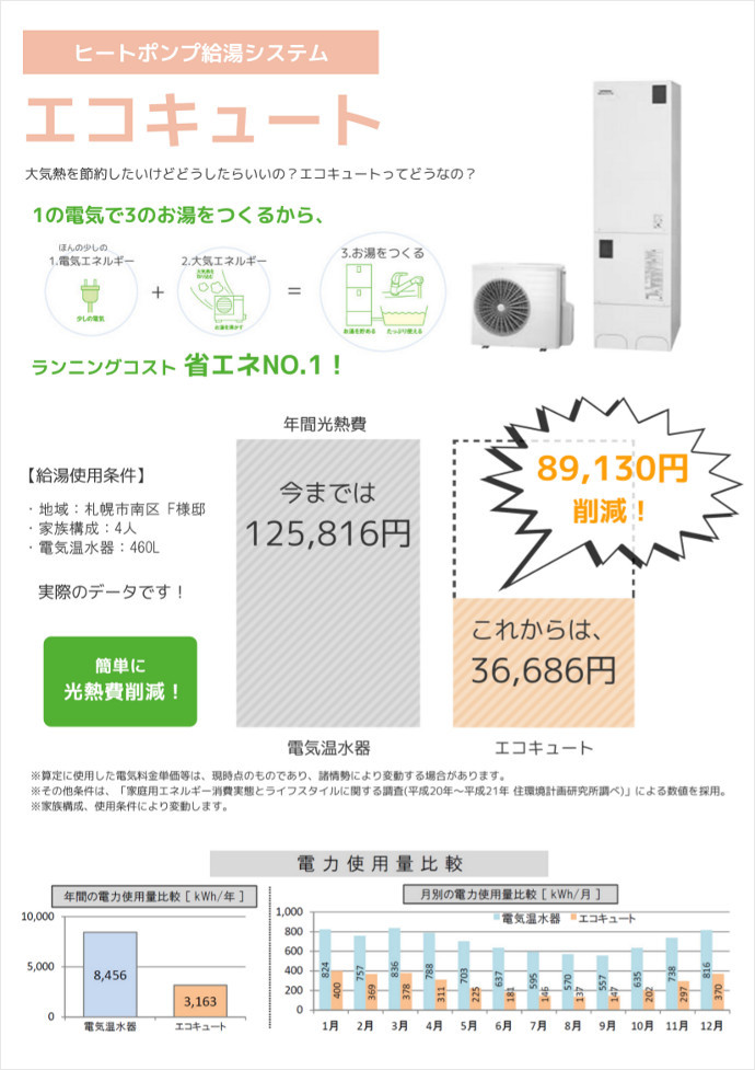 北海道札幌のエコキュート・暖房エアコンはシンテックへ