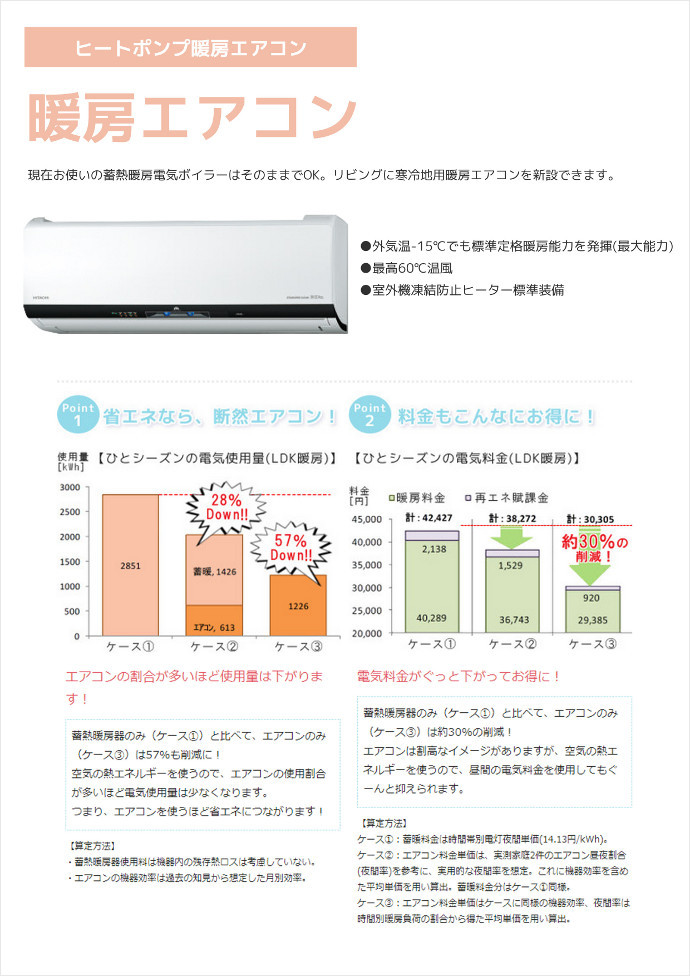 北海道札幌のエコキュートの光熱費削減例
