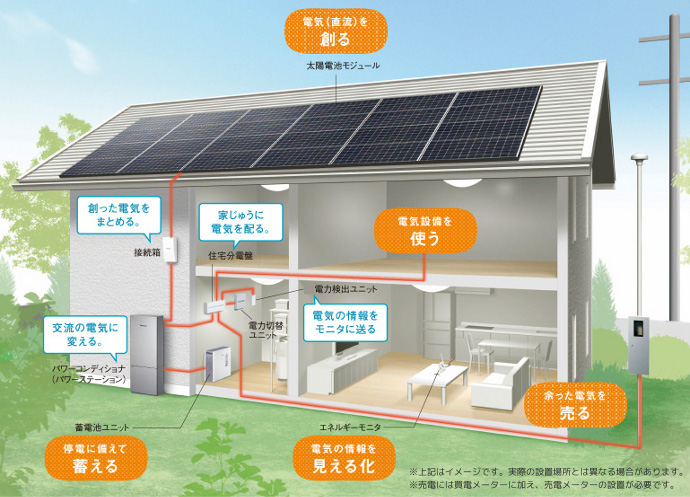 太陽光発電の仕組み
