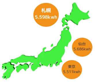 太陽光発電は北海道札幌市にこそ適しています!